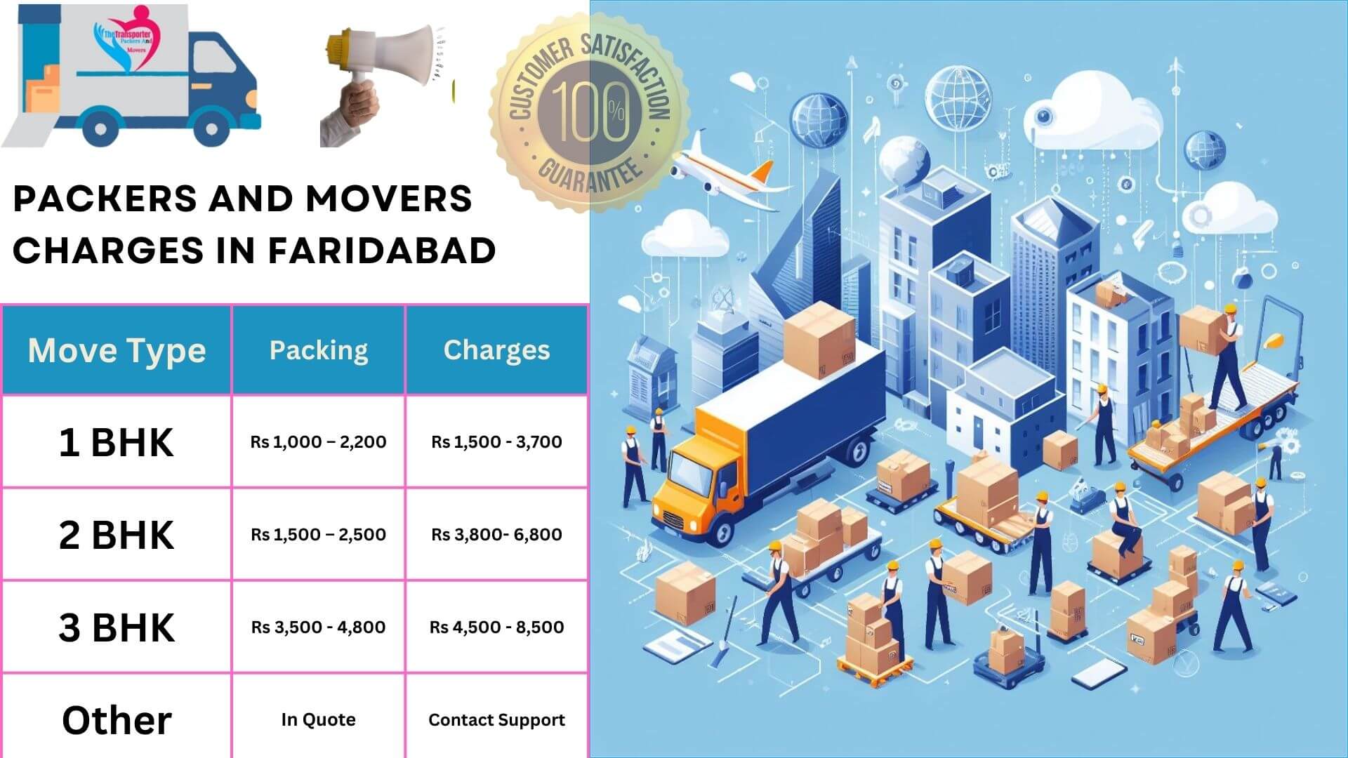 TheTransporter Packers and movers Charges list in Faridabad 