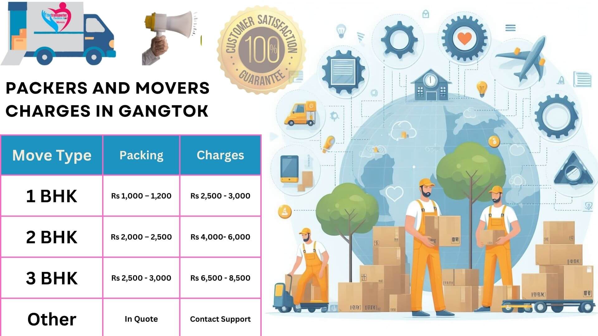 Expert packers and movers service in Gangtok with flexible options