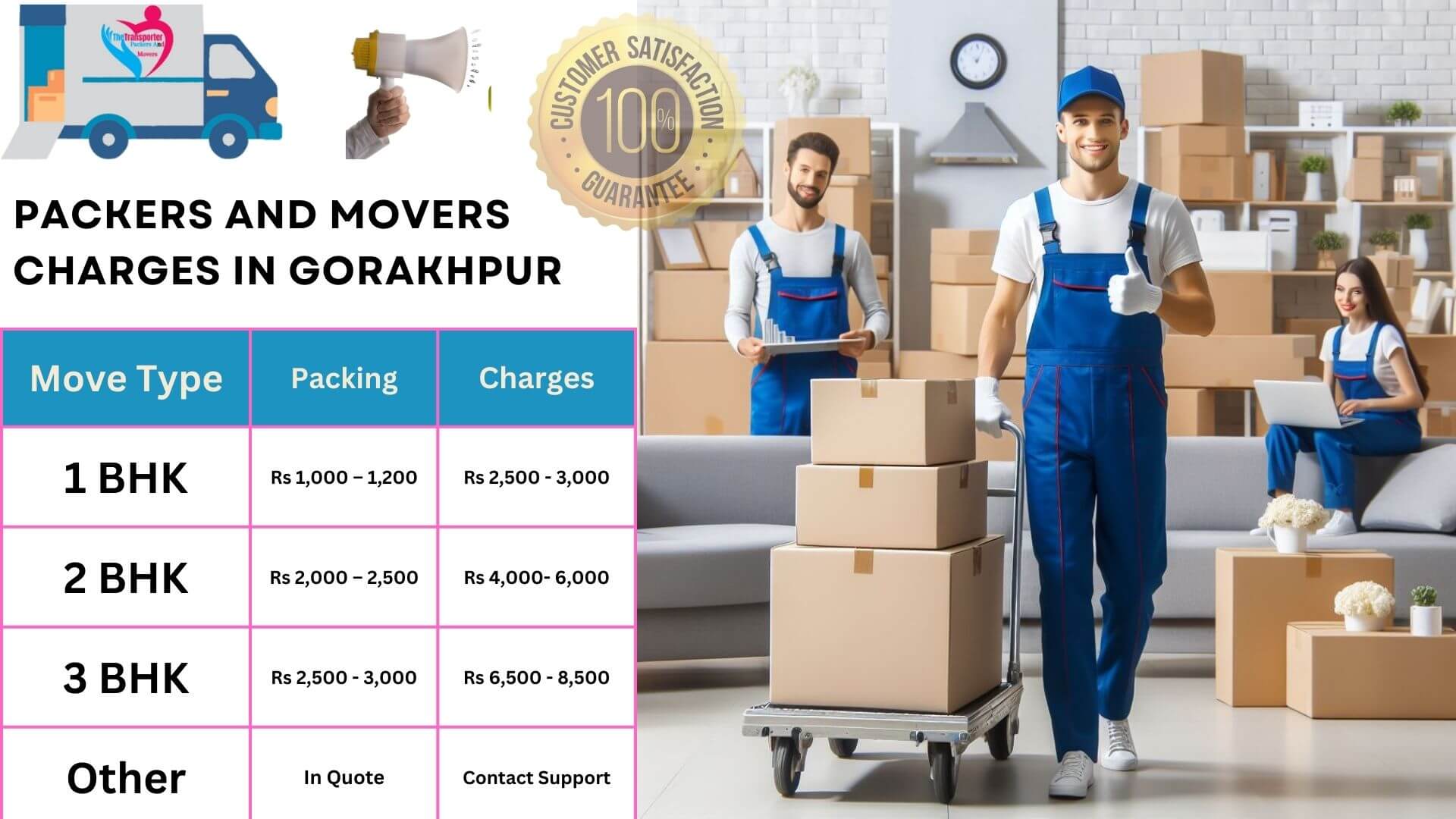 Smooth packers and movers service in Gorakhpur for all relocations