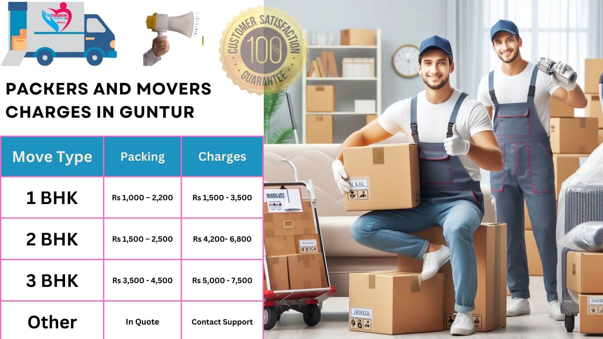 TheTransporter Packers and movers Charges list in Guntur 
