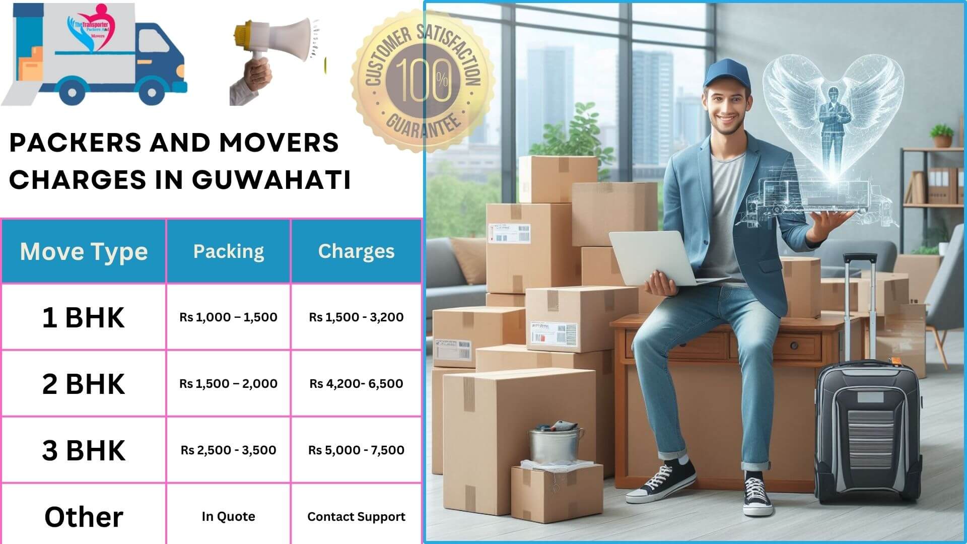 TheTransporter Packers and movers Charges list in Guwahati 