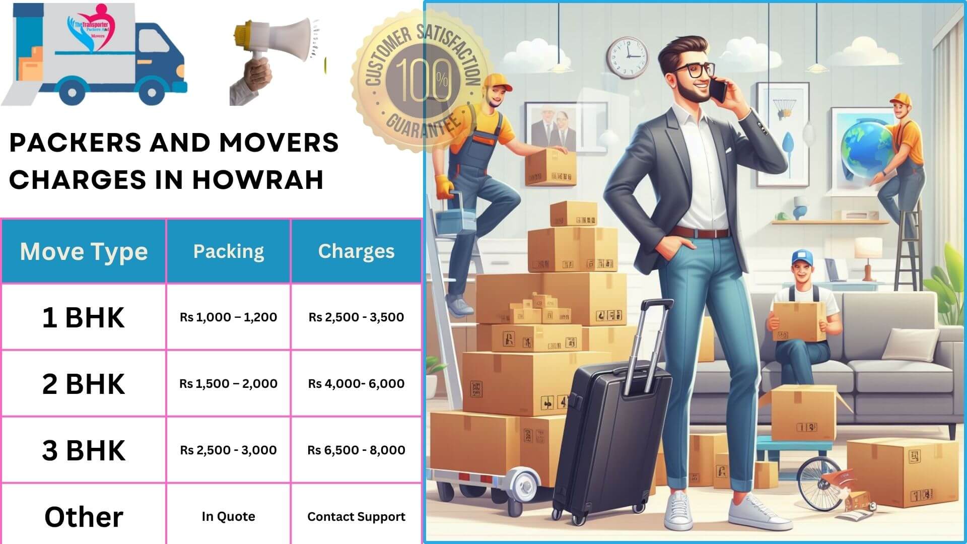 Verified packers and movers service in Howrah with skilled workers