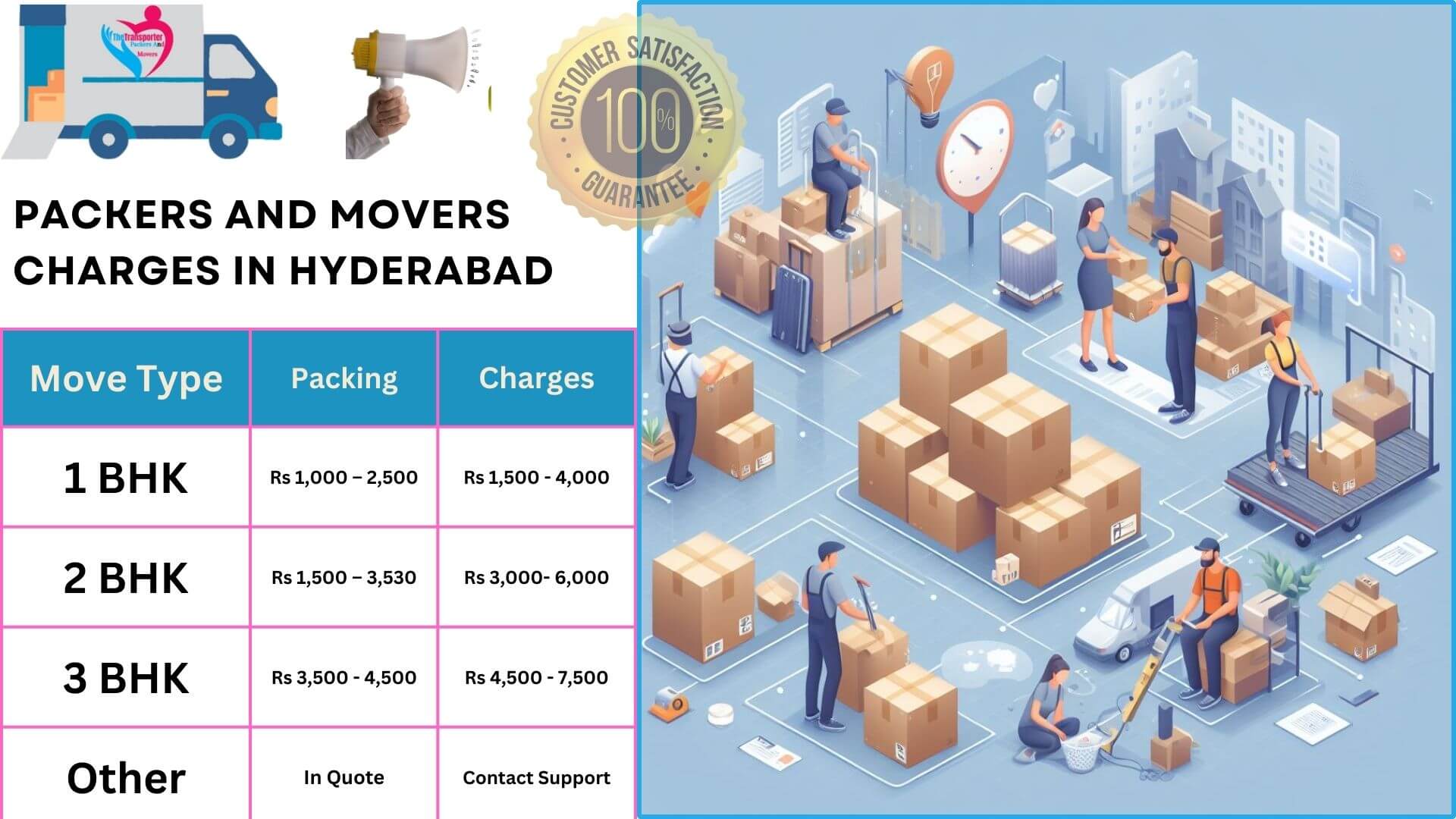 TheTransporter Packers and movers Charges list in Hyderabad 