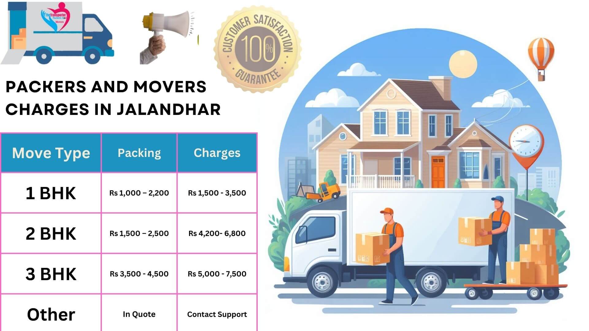 TheTransporter Packers and movers Charges list in Jalandhar 