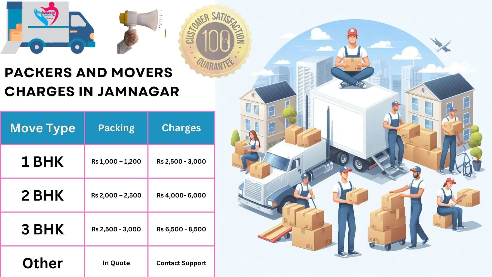 Affordable packers and movers service in Jamnagar with expert team