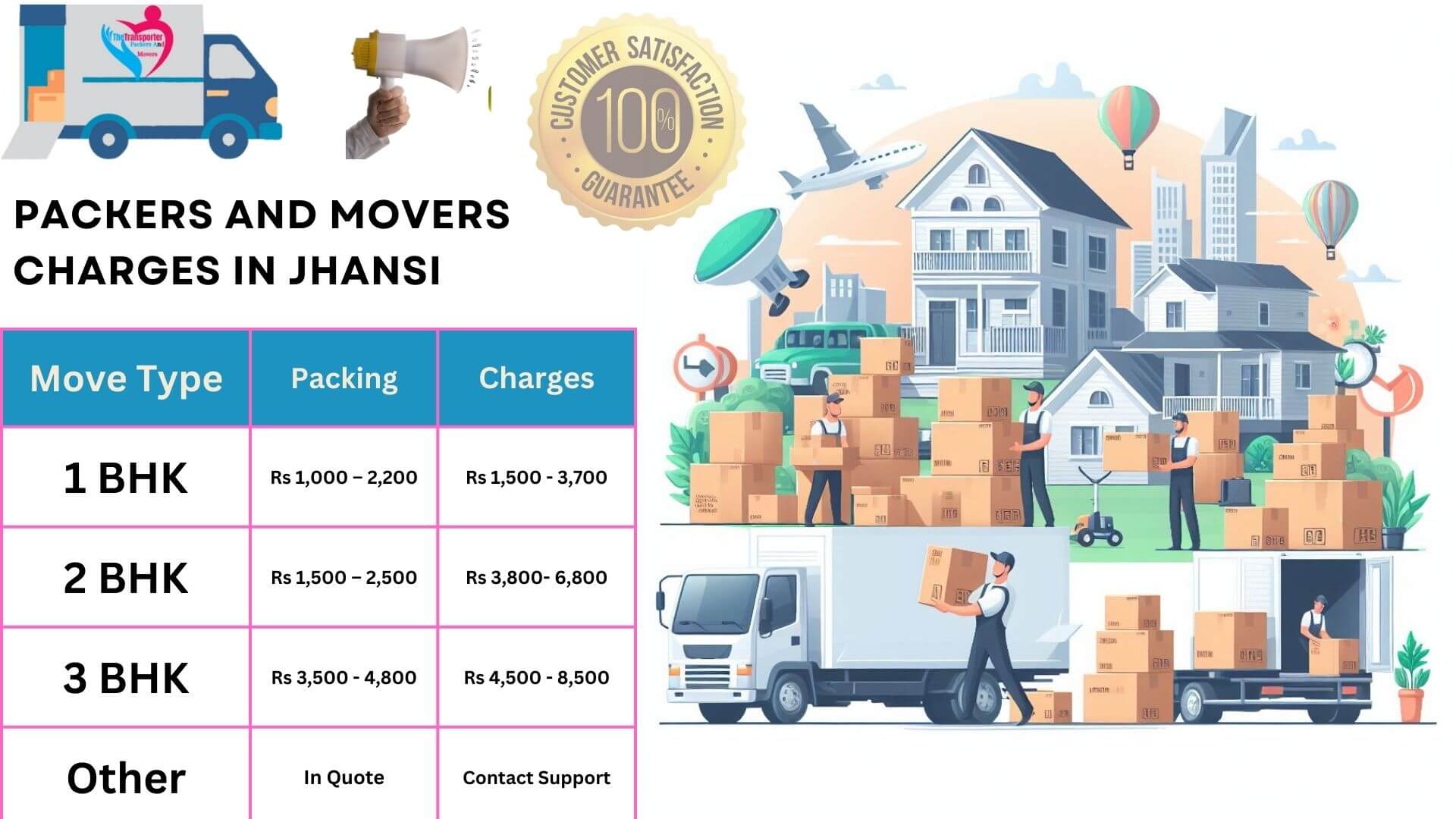 TheTransporter Packers and movers Charges list in Jhansi 