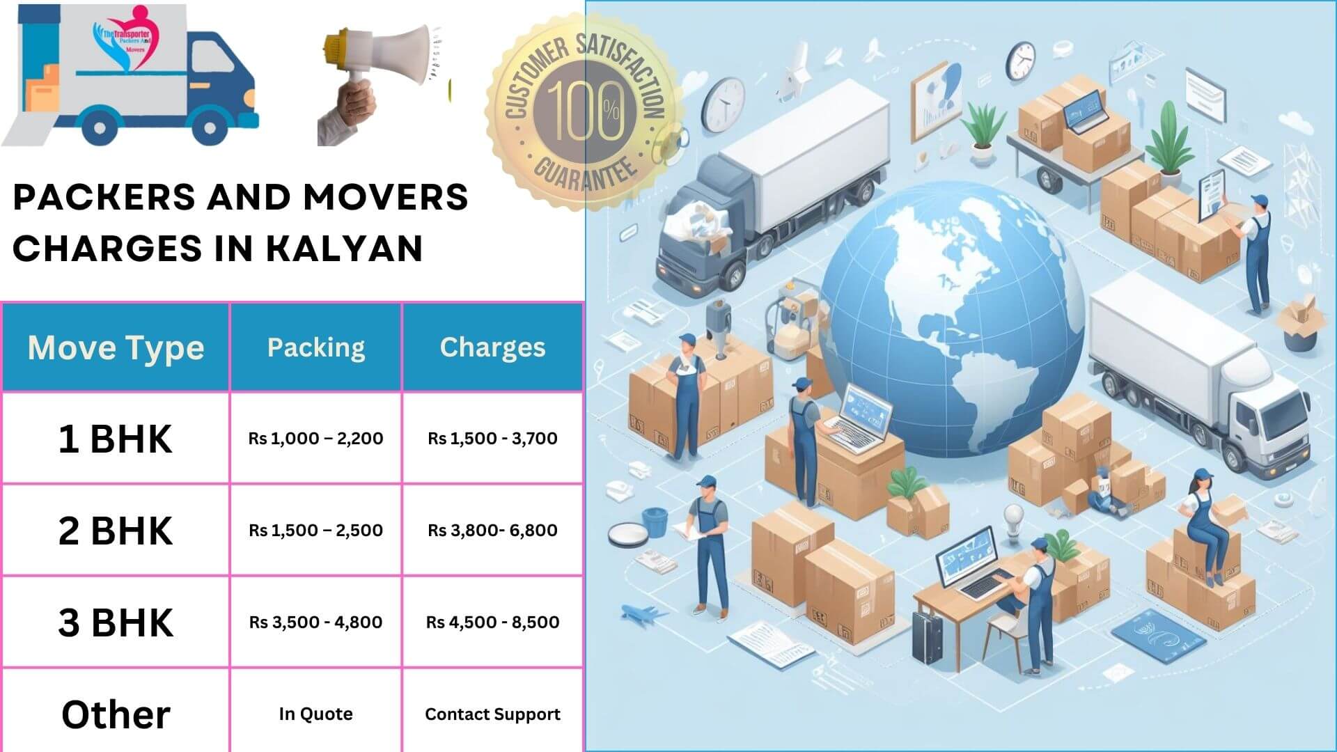 Trusted packers and movers service in Kalyan with timely completion
