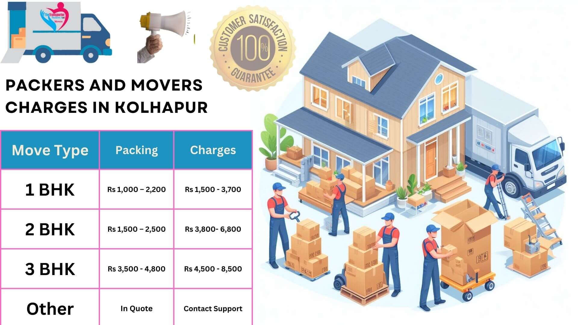 TheTransporter Packers and movers Charges list in Kolhapur 