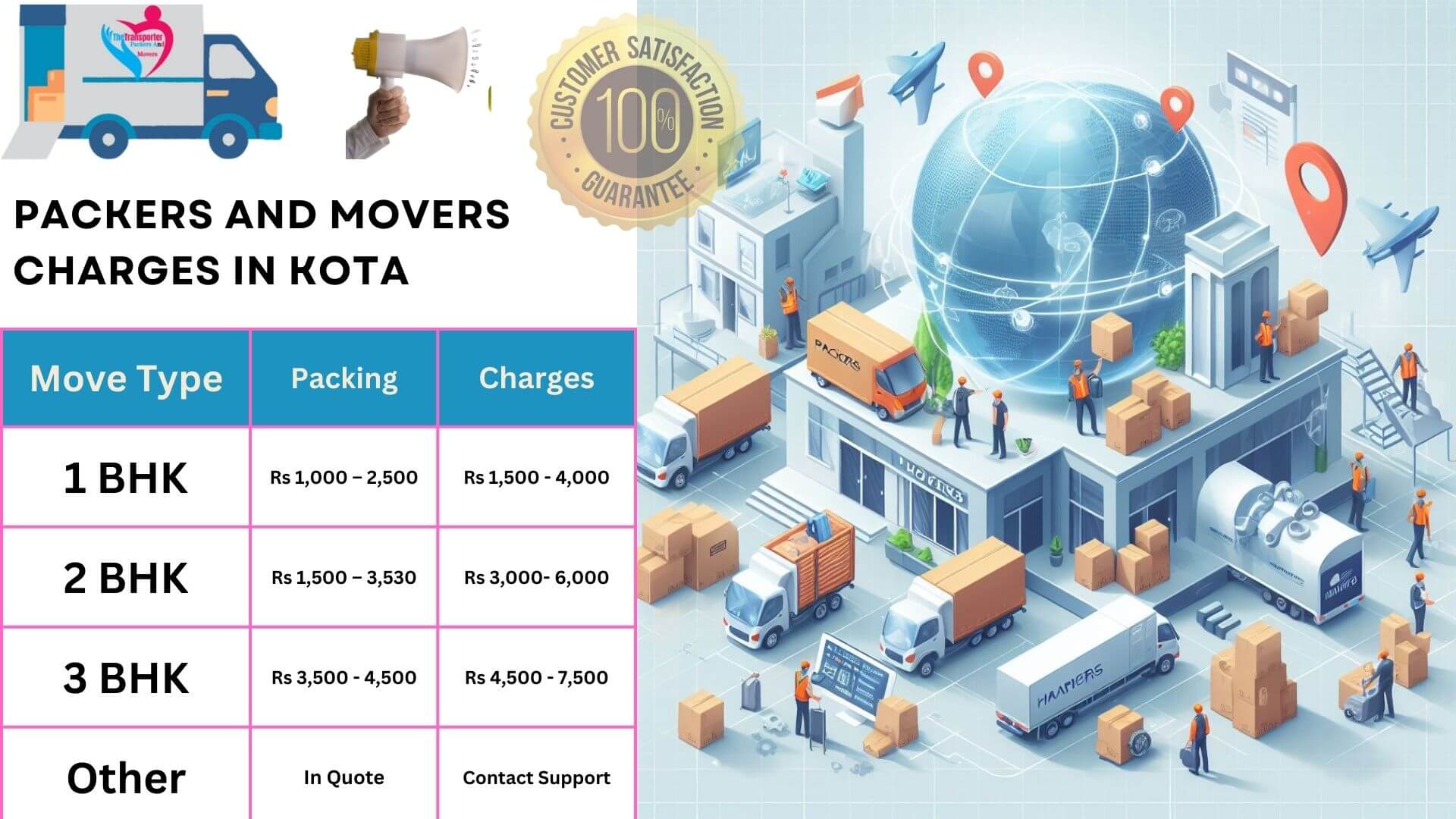 Affordable packers and movers service in Kota with simple quotes