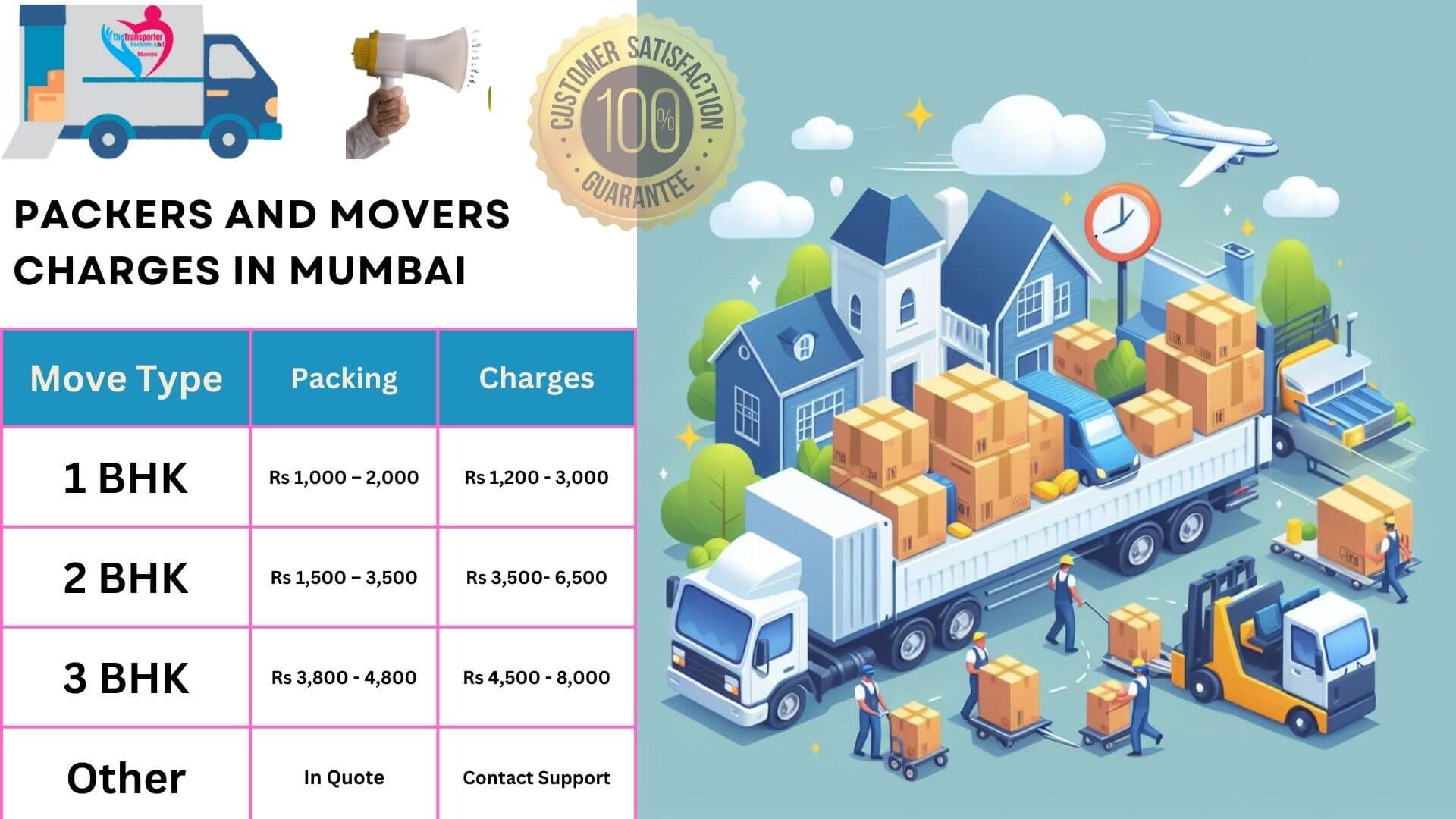 TheTransporter Packers and movers Charges list in Mumbai 