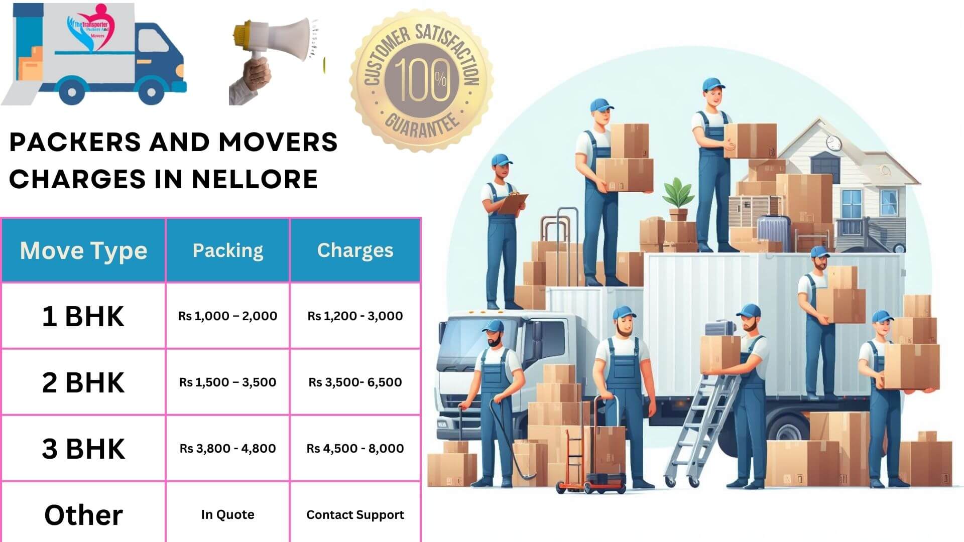 TheTransporter Packers and movers Charges list in Nellore 