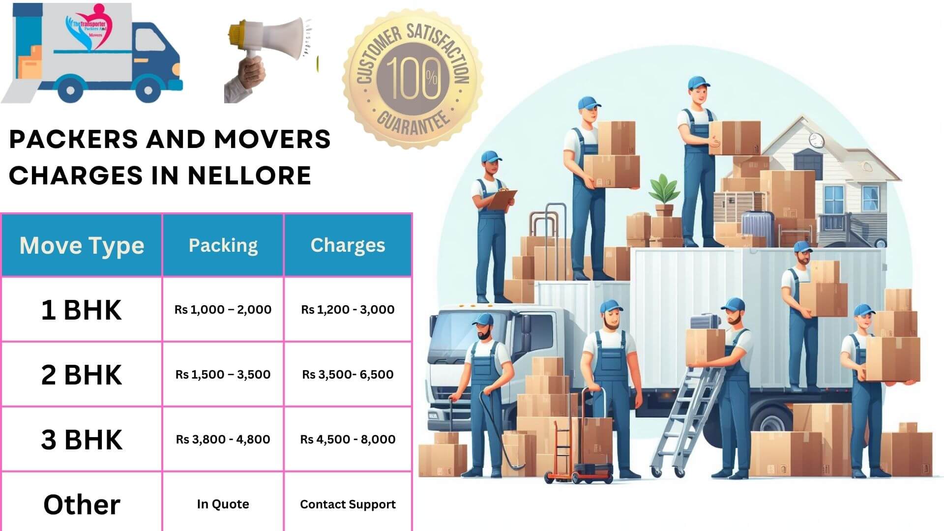 Affordable packers and movers per km in Nellore