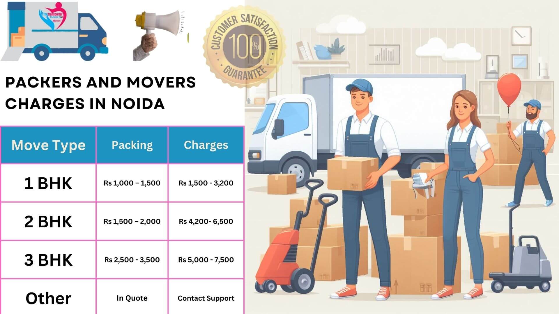 TheTransporter Packers and movers Charges list in Noida 