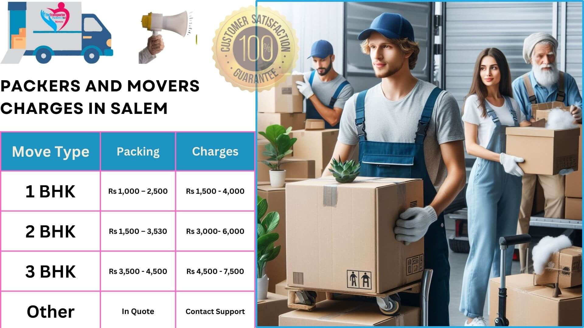Secure packers and movers service in Salem for every family