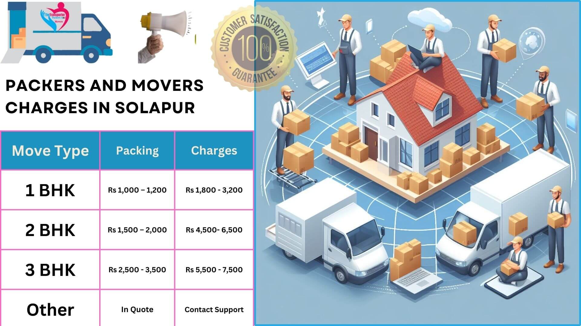 TheTransporter Packers and movers Charges list in Solapur 
