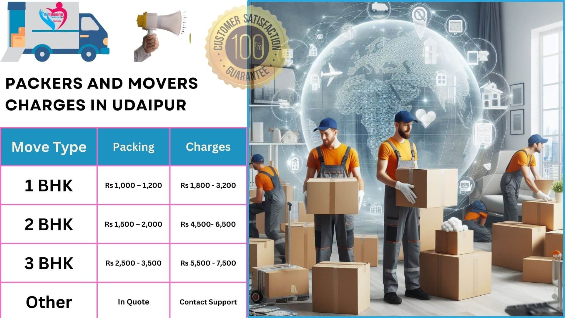 Smooth packers and movers service in Udaipur for all home sizes