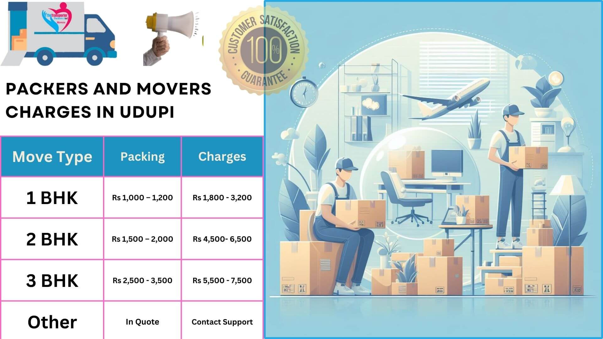 TheTransporter Packers and movers Charges list in Udupi 