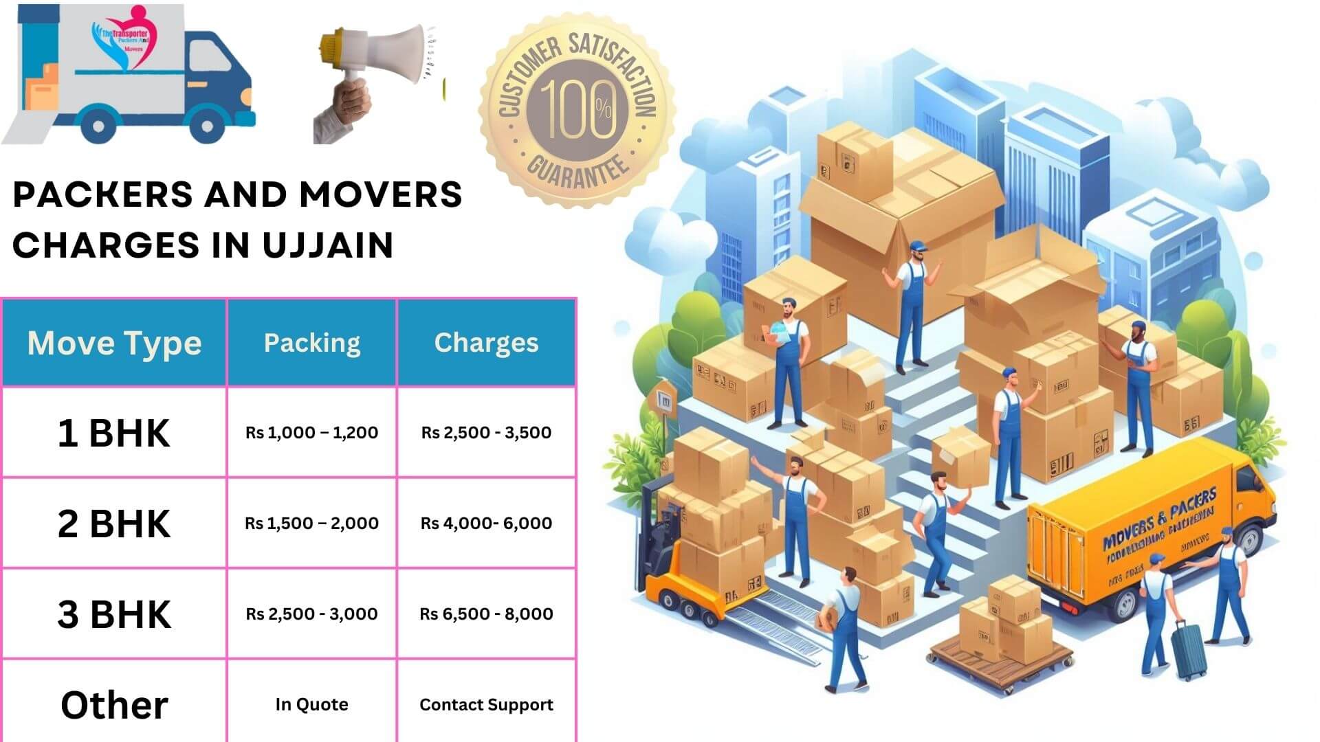 Secure packers and movers service in Ujjain for local homes