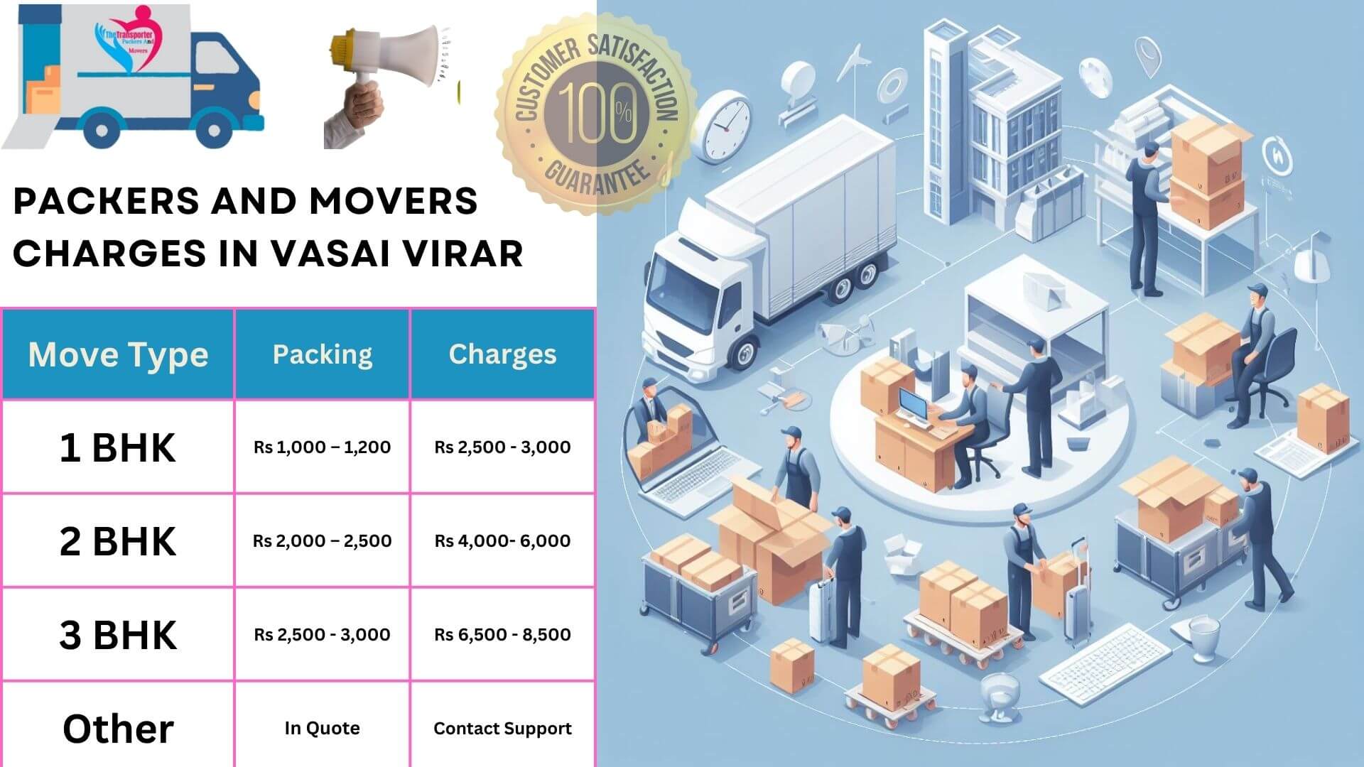 Easy packers and movers service in Vasai Virar with great pricing