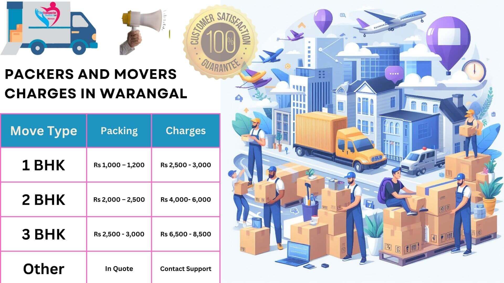 Budget-friendly packers and movers service in Warangal