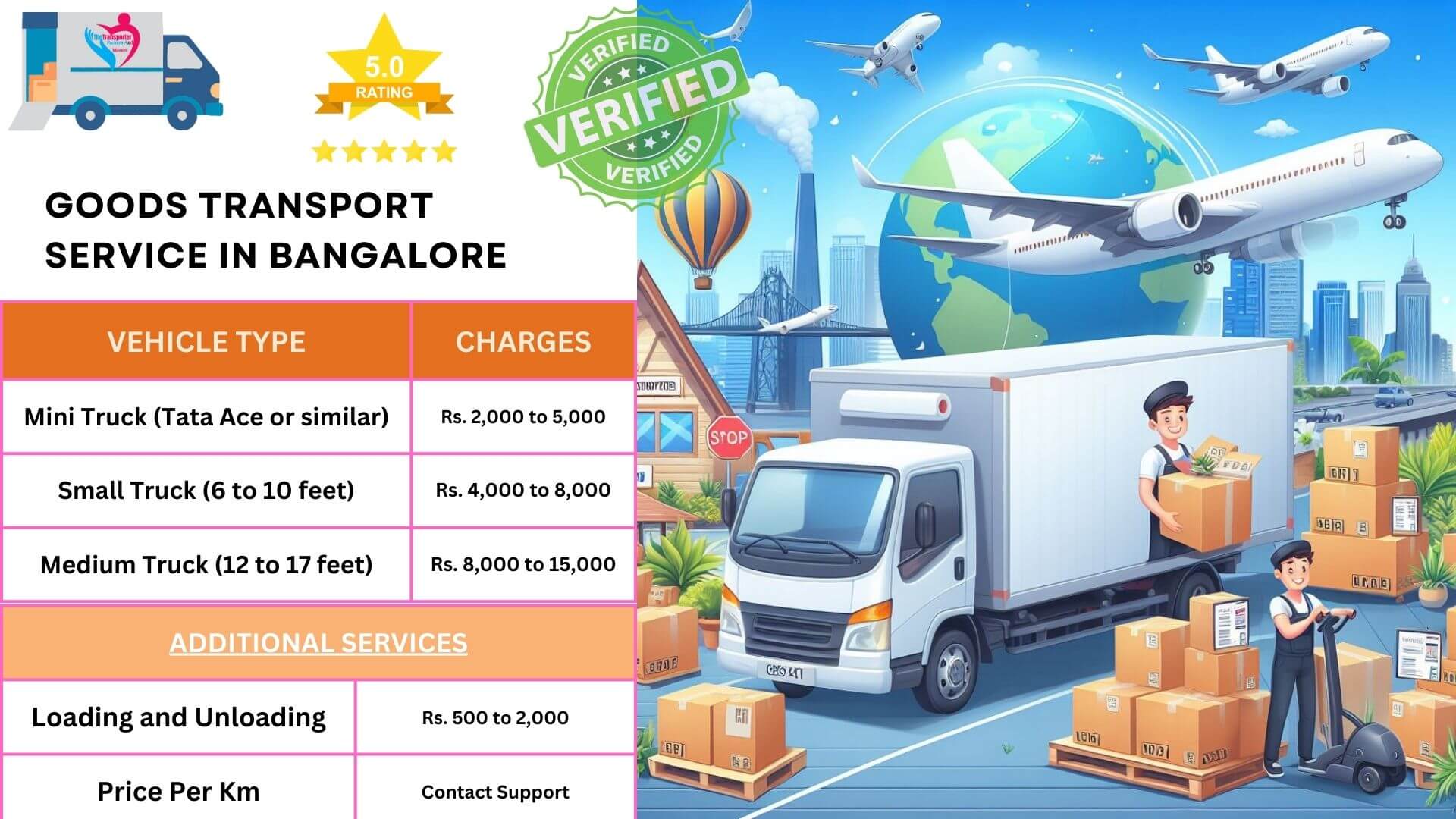 Visual breakdown of transport services in Bangalore structure