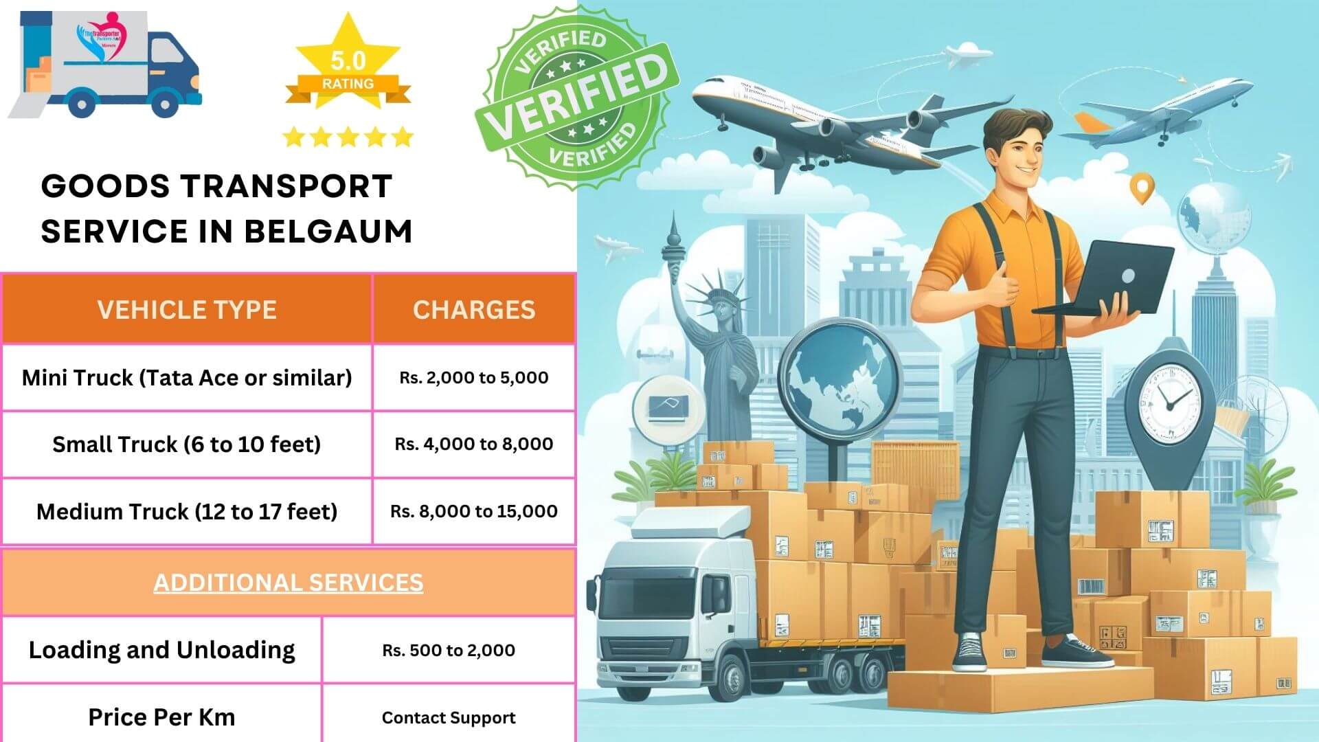 Visual breakdown of transport services in Belgaum structure