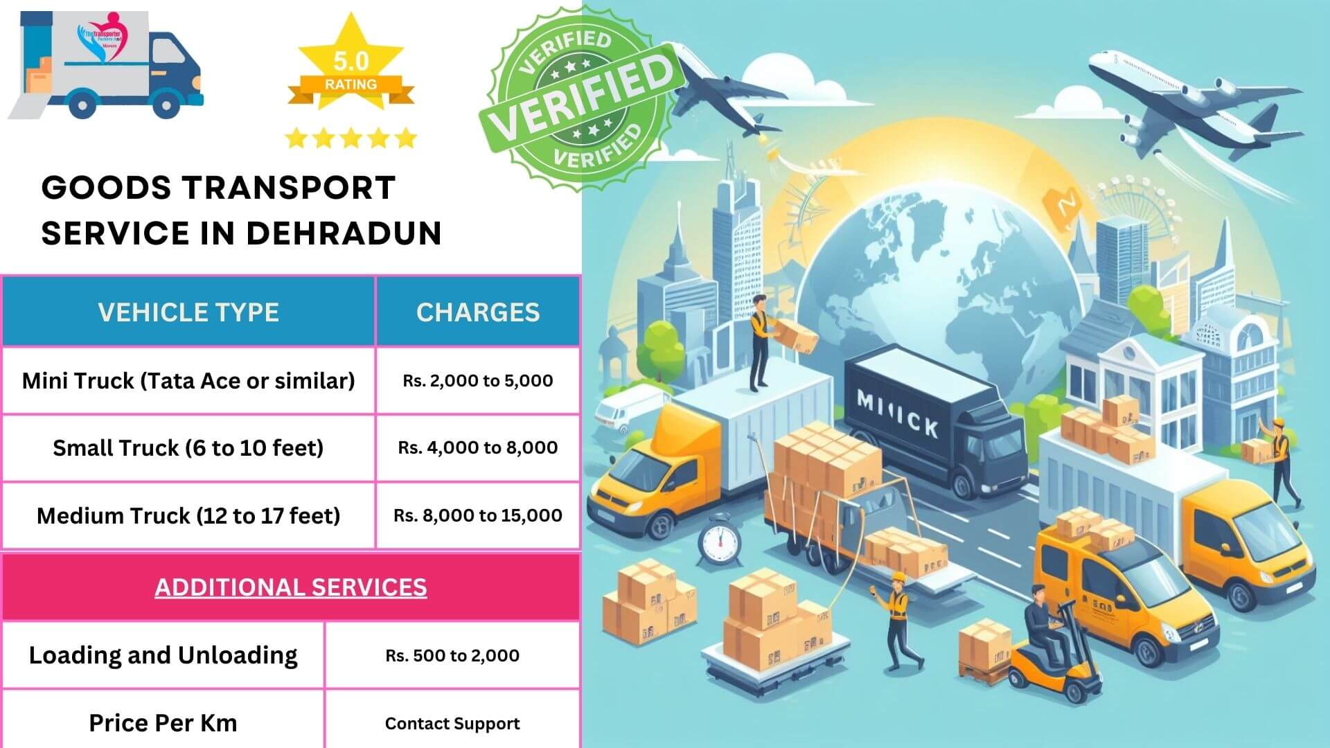 Visual breakdown of transport services in Dehradun structure
