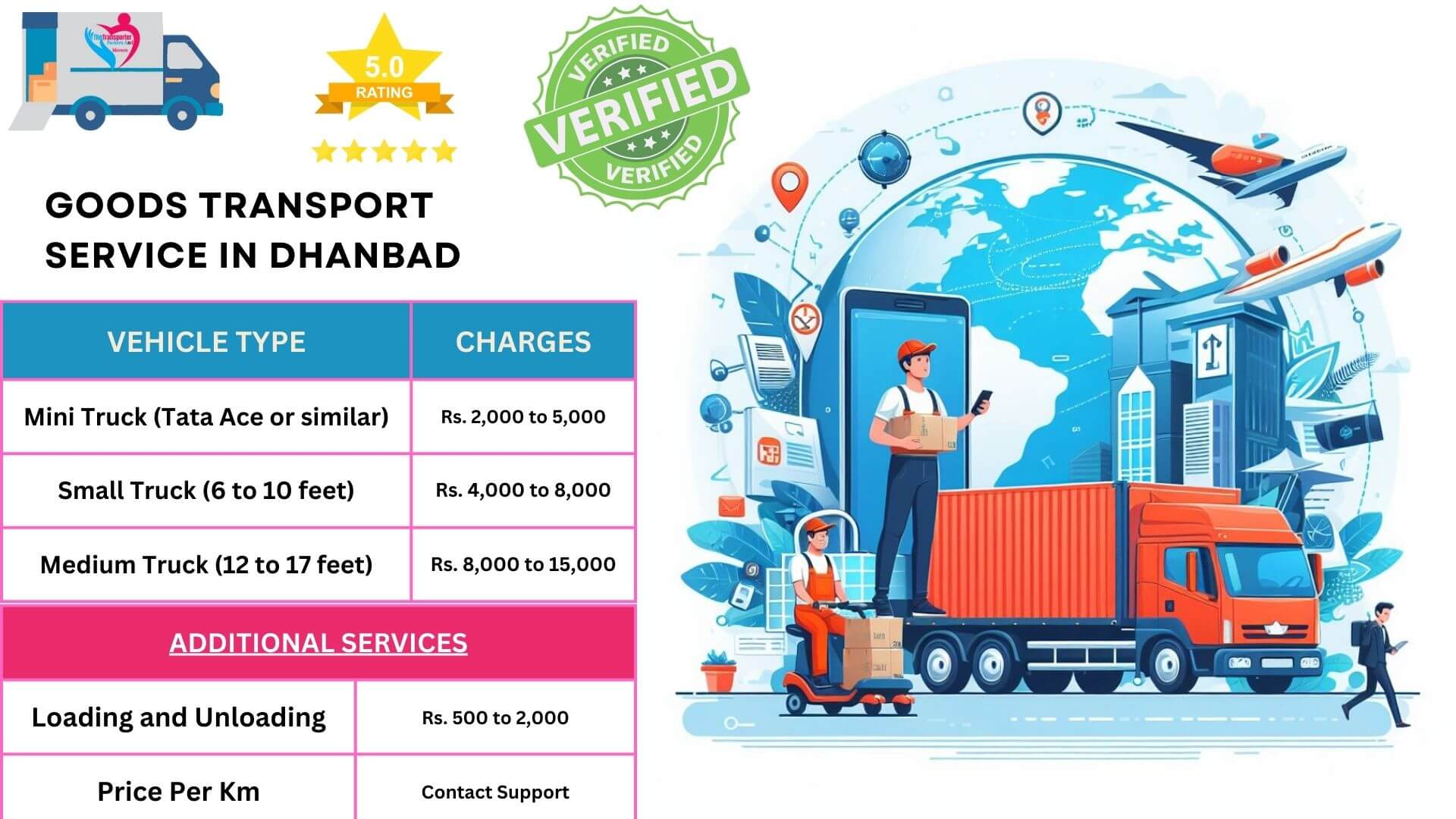 Affordable truck transport with careful luggage support in Dhanbad