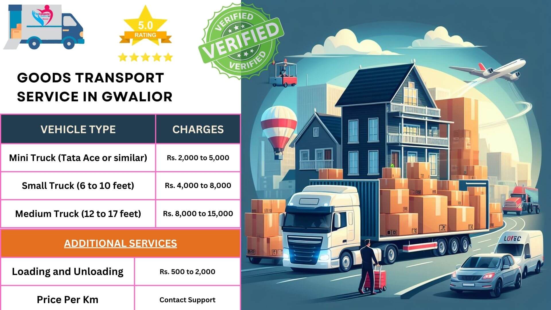 Goods transport services in Gwalior