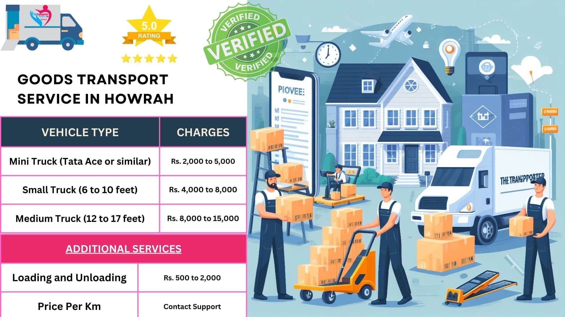 Efficient truck transport and secure luggage handling in Howrah
