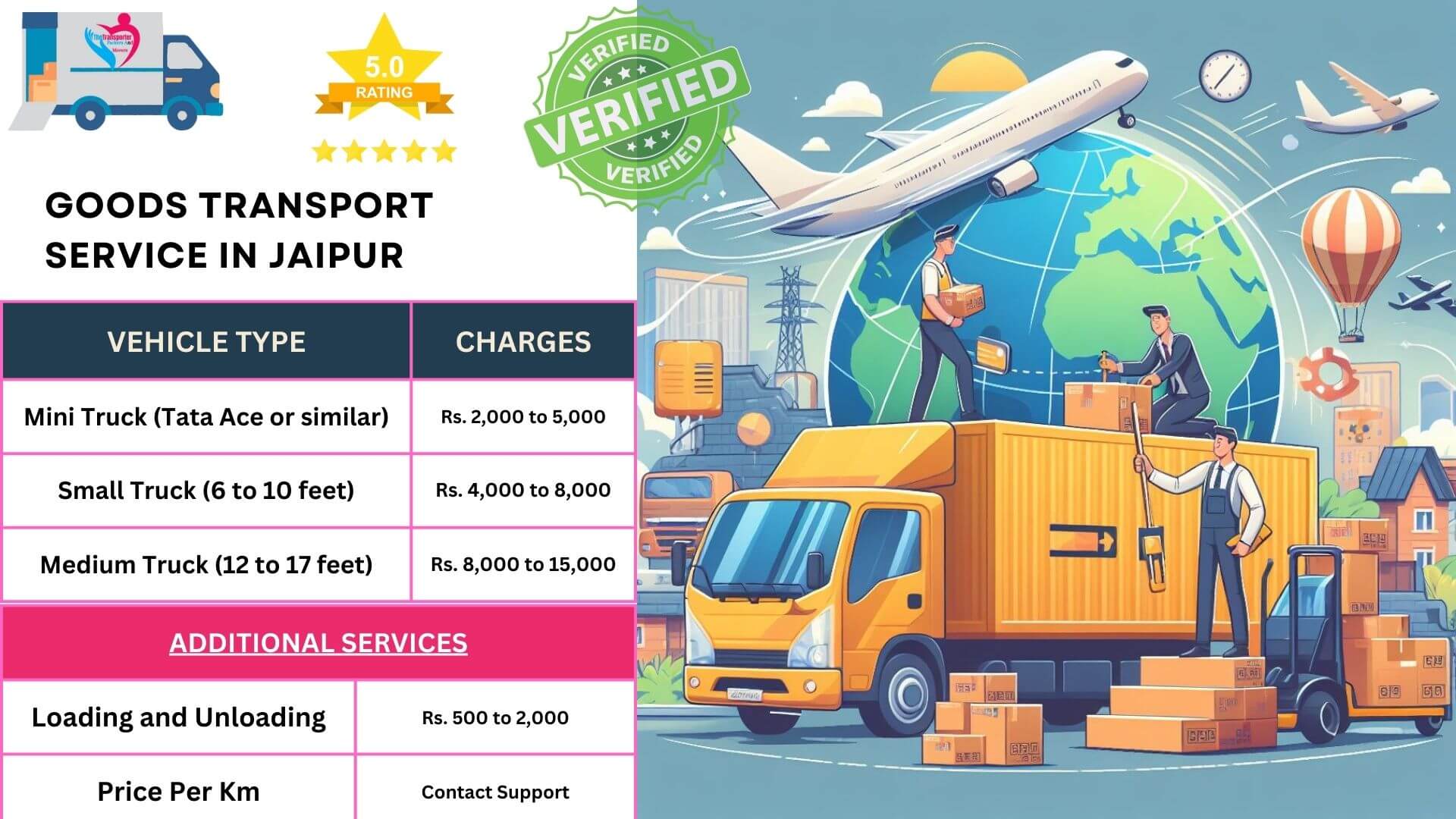 Reliable truck transport with careful luggage handling in Jaipur