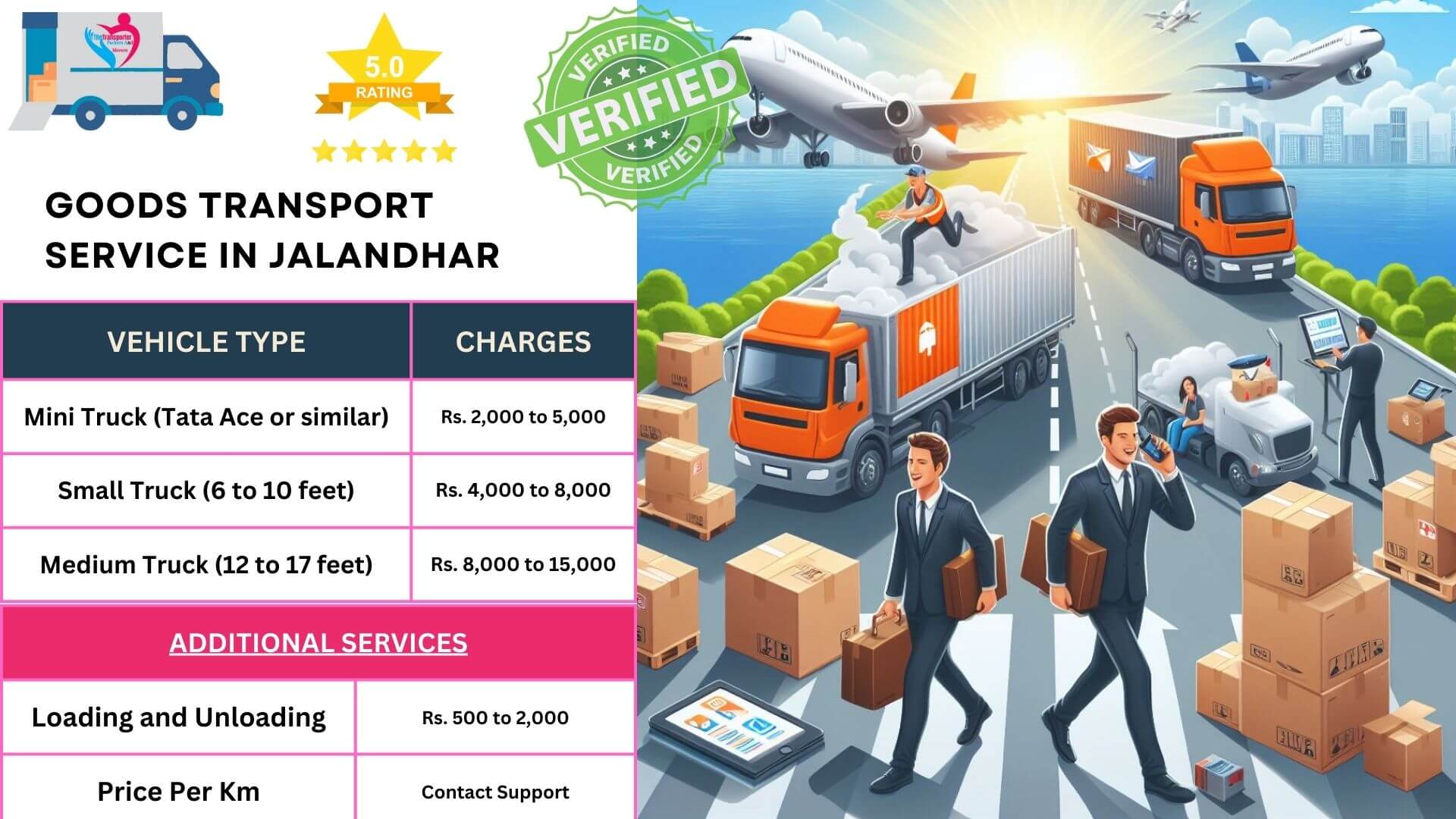 Goods transport services in Jalandhar