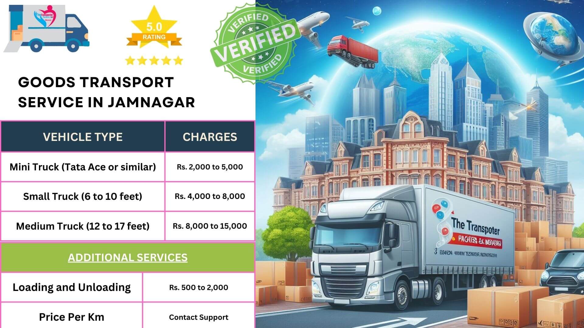 Affordable truck transport with safe luggage handling in Jamnagar
