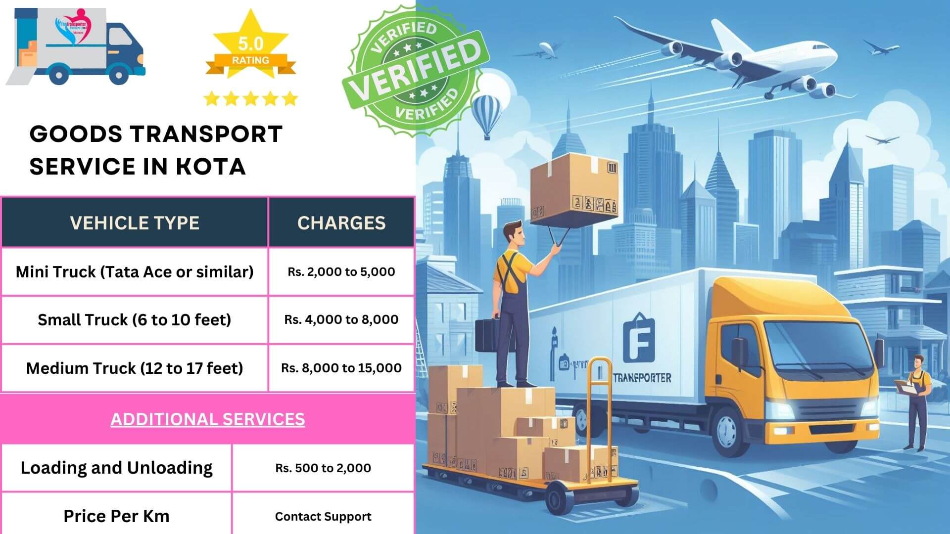 Goods transport services in Kota