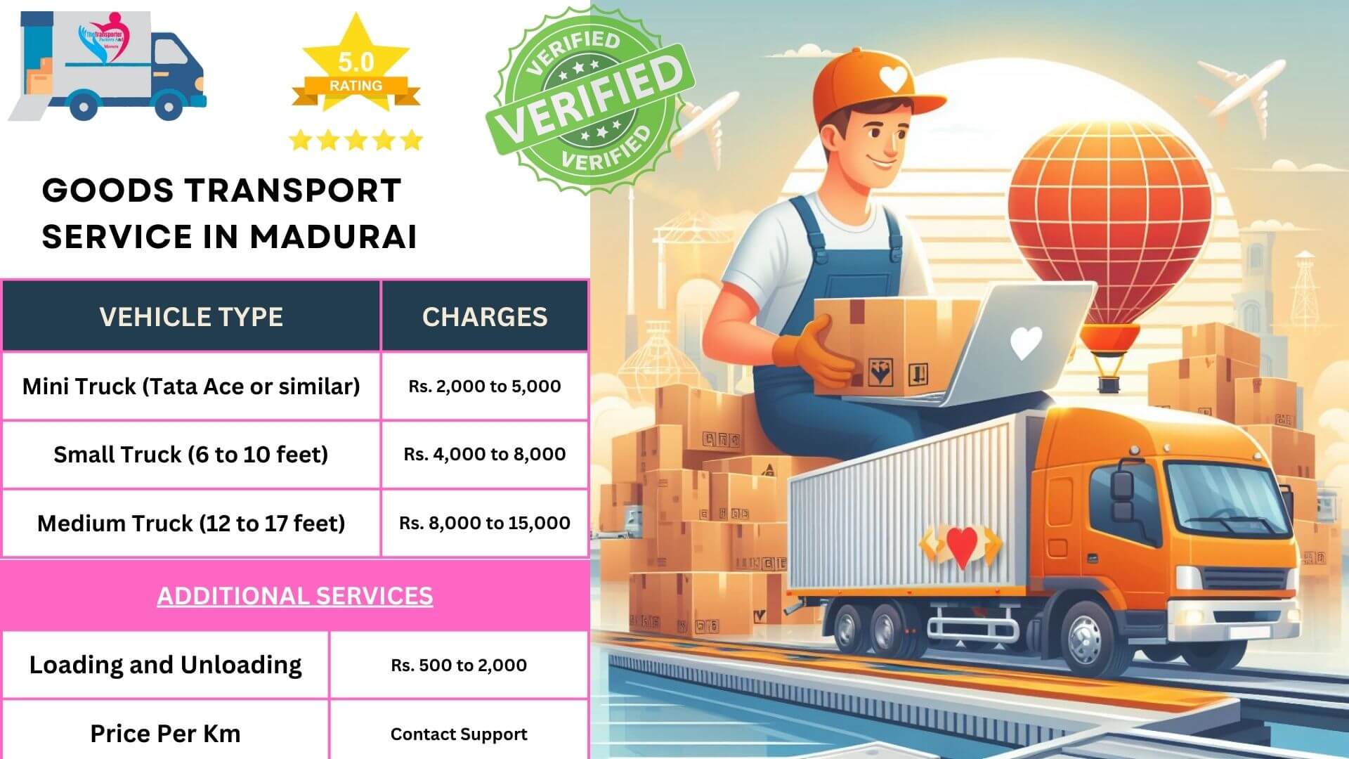 Goods transport services in Madurai