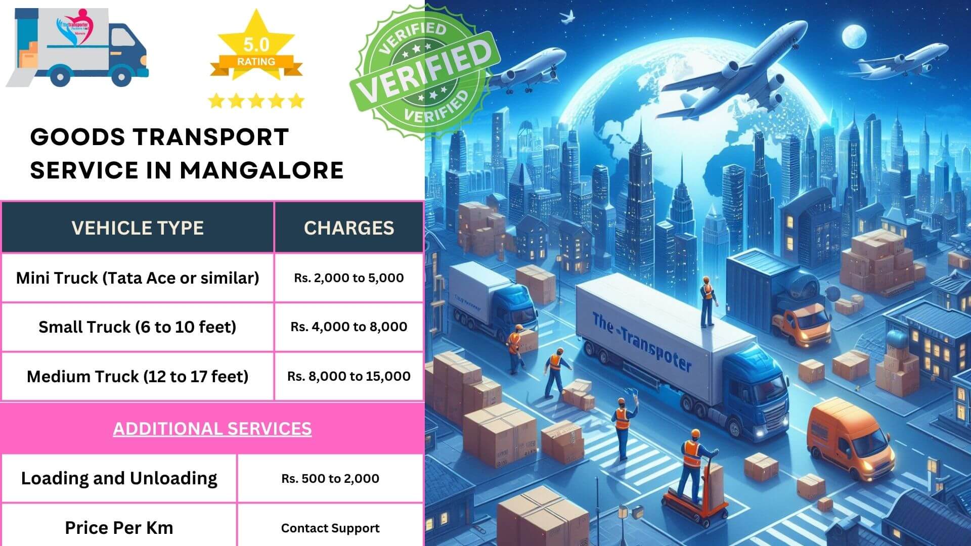 Trusted truck transport and careful luggage handling in Mangalore