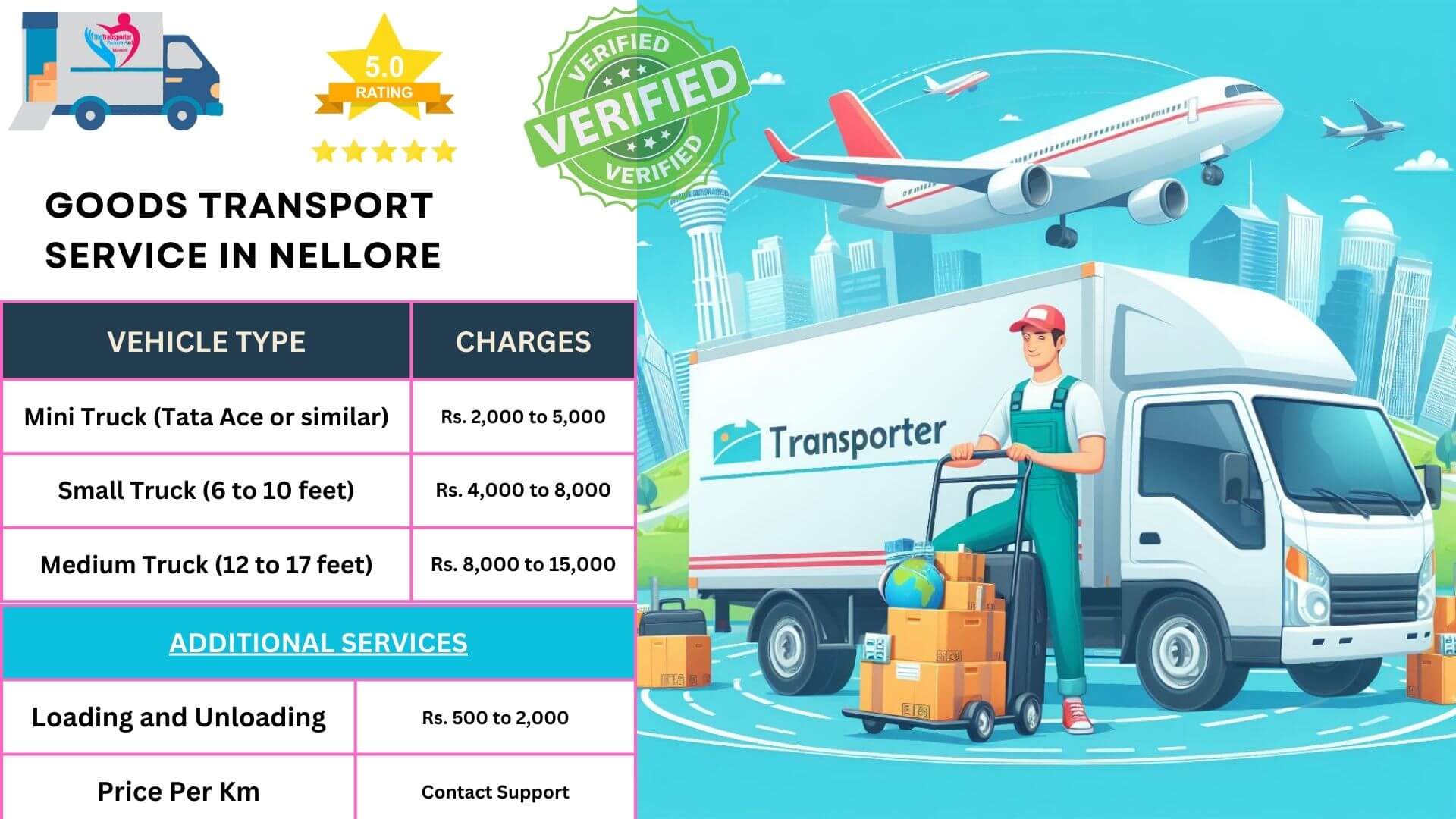 Trusted truck transport and safe luggage handling in Nellore