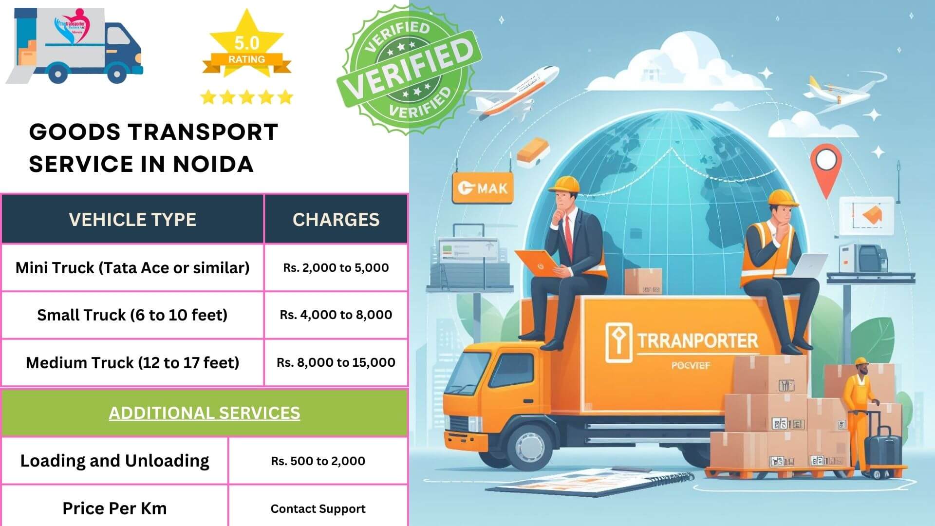 Goods transport services in Noida