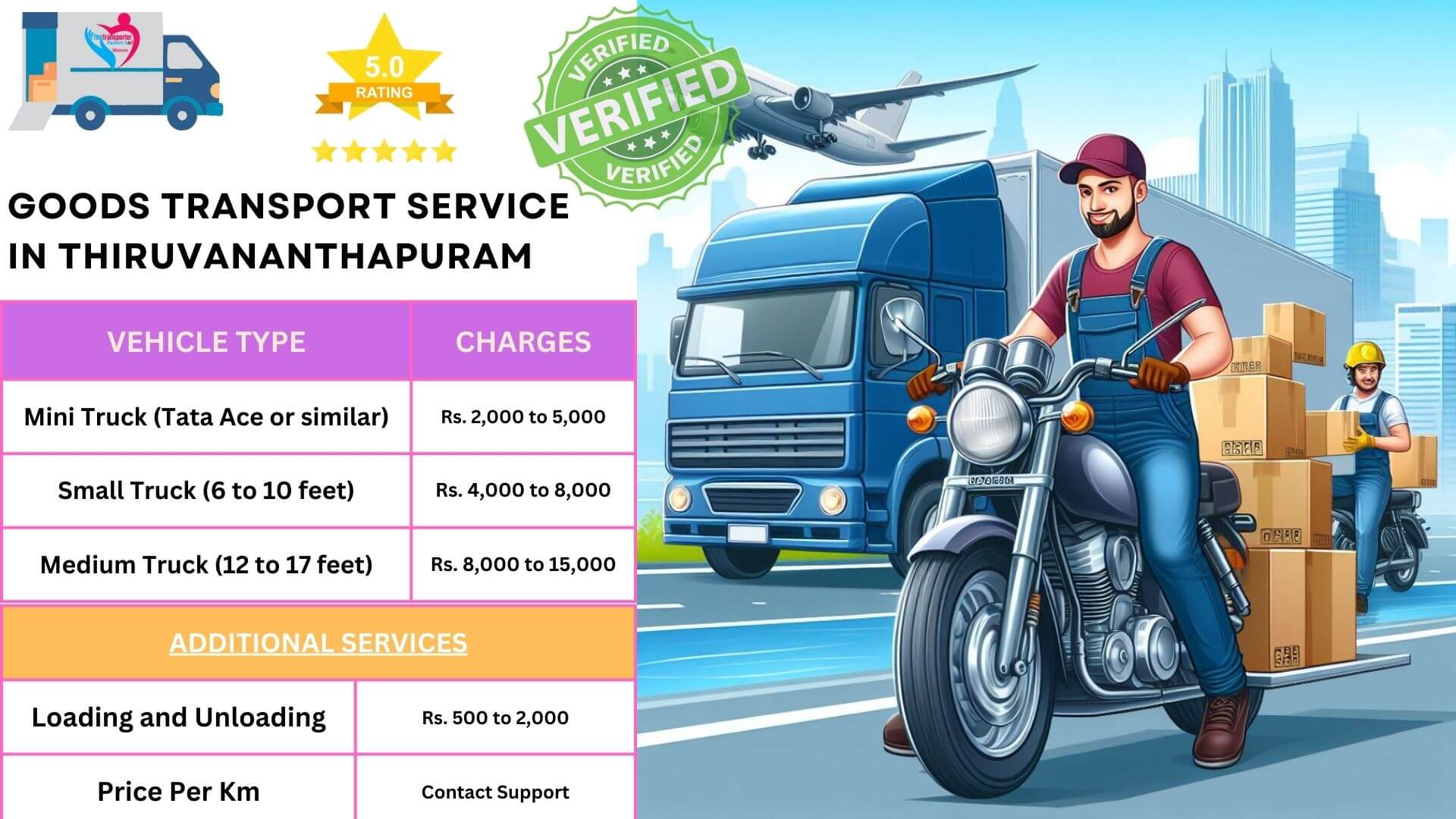 Goods transport services in Thiruvananthapuram