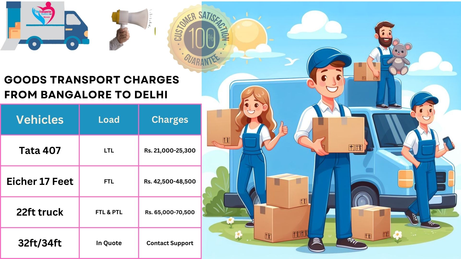 Trusted Transport Services From Bangalore to Delhi TheTransporter