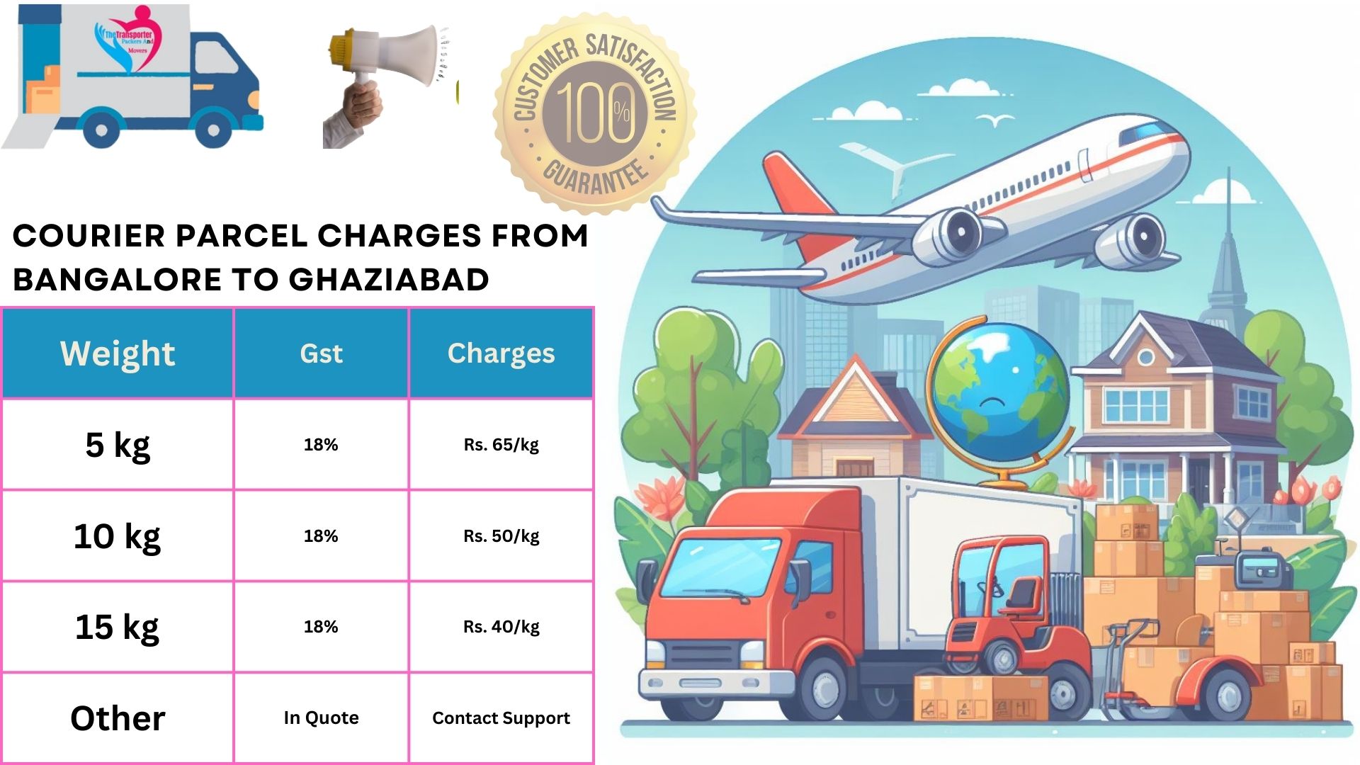 Parcel and Luggage Transport from Bangalore to Ghaziabad TheTransporter