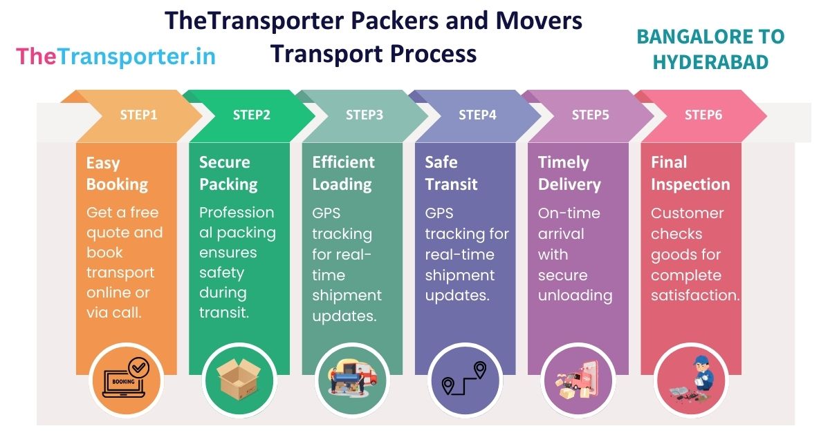 TheTransporter Packers and Movers Transport Process Bangalore to Hyderabad