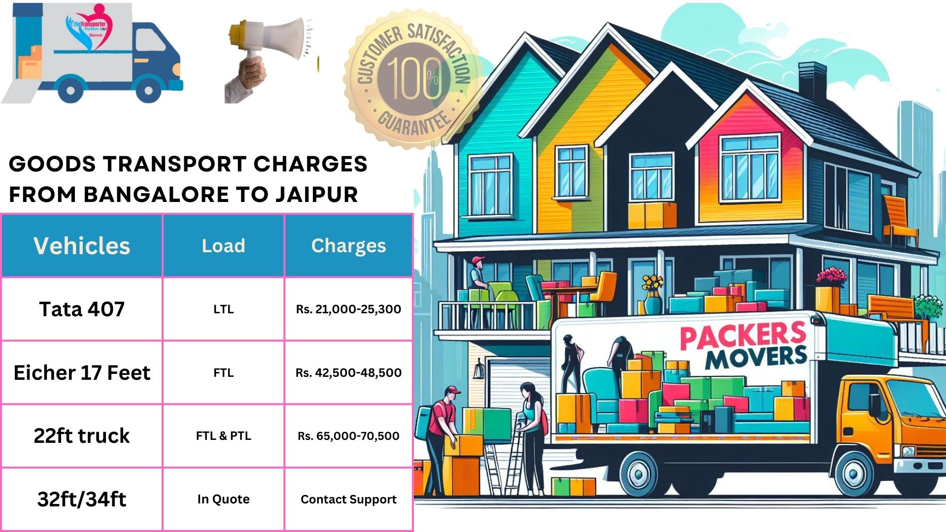 Car and Truck Transport Rates From Bangalore to Jaipur TheTransporter