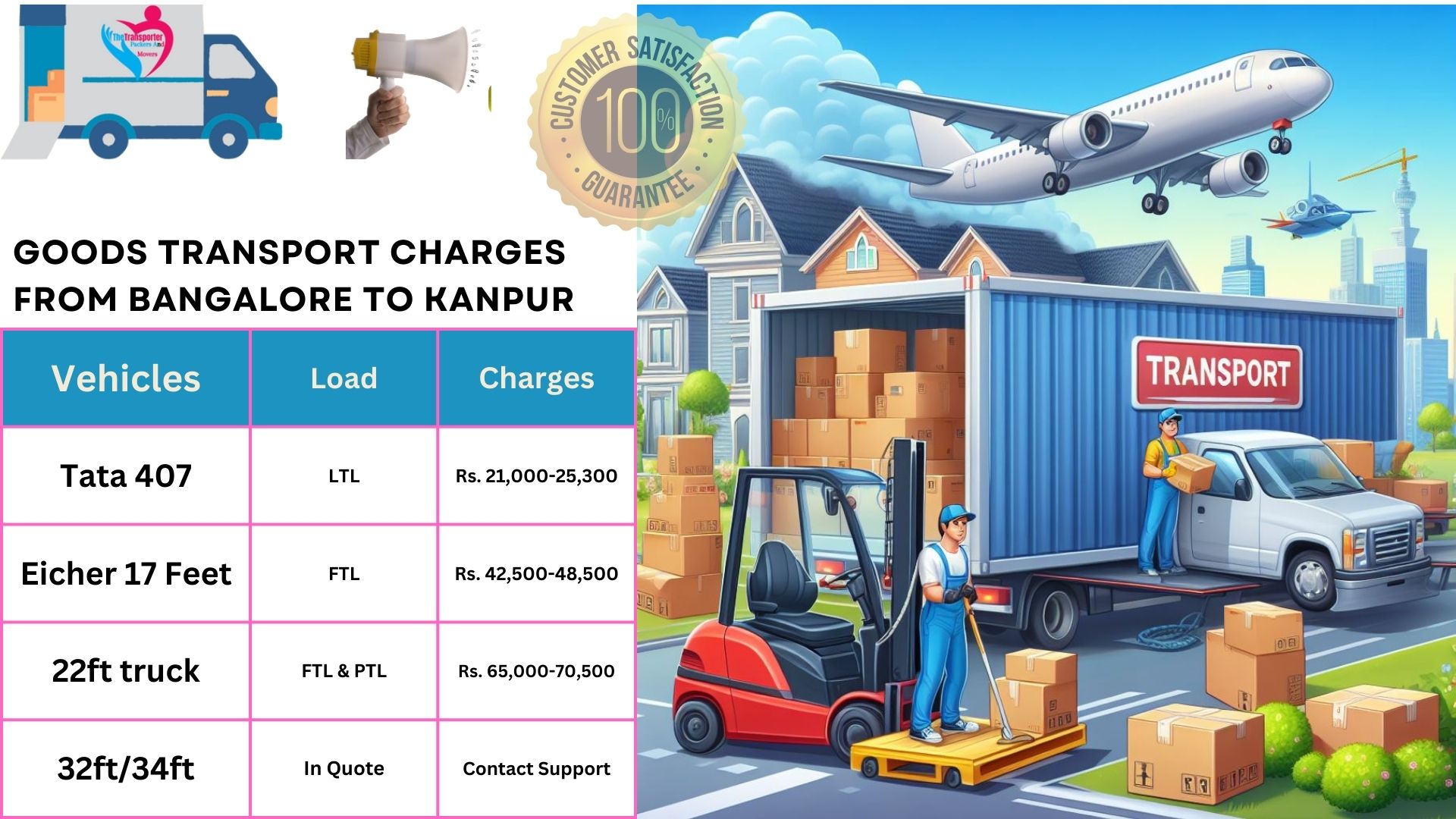 Goods and Bike Transport Charges From Bangalore to Kanpur TheTransporter