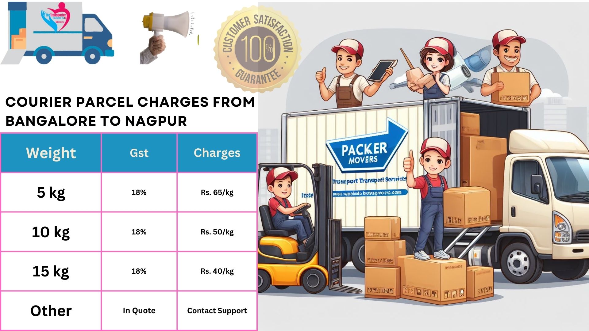 Reliable Luggage Transport and Courier Services from Bangalore to Nagpur