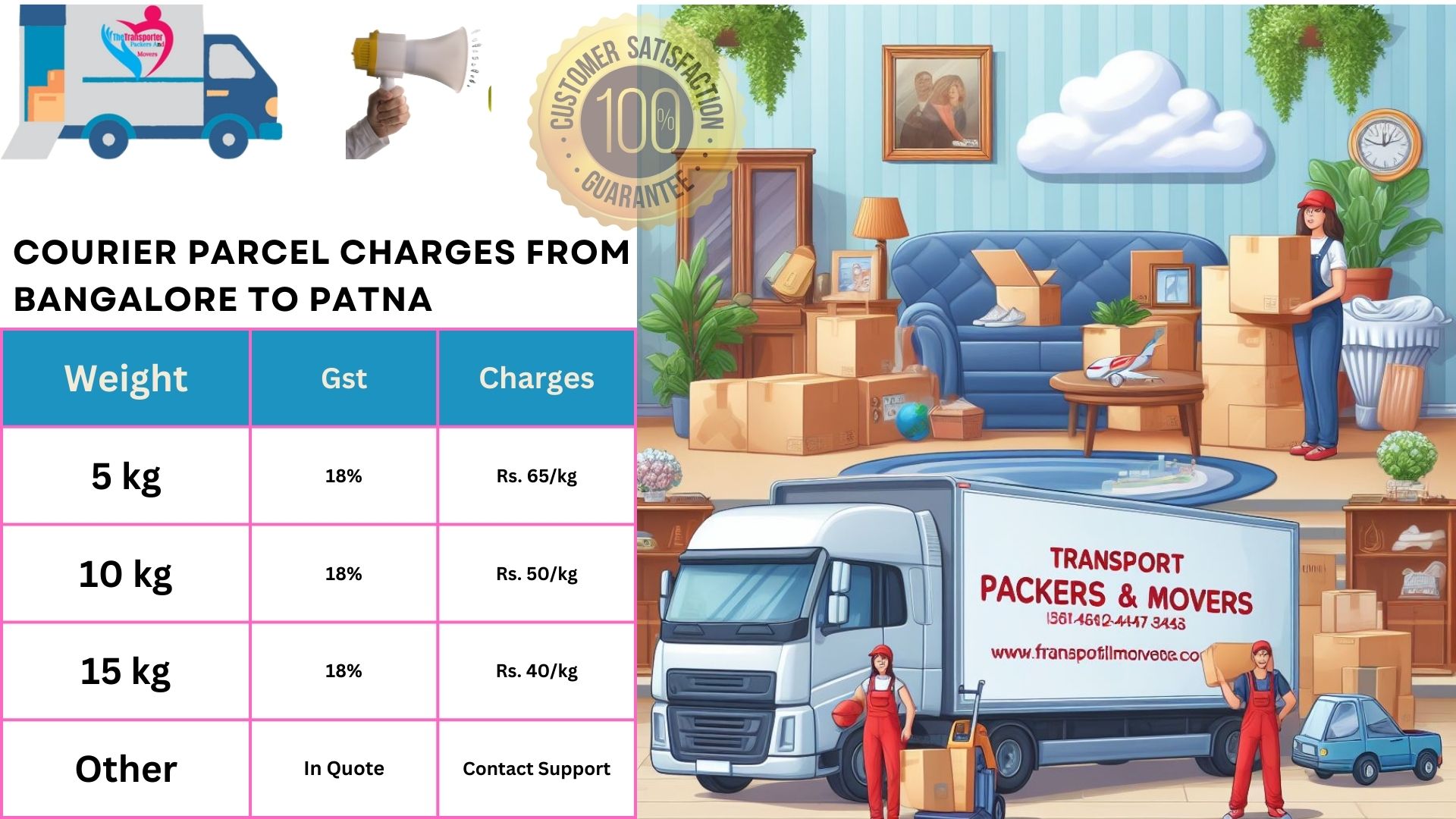 Luggage Transport and Parcel Cost From Bangalore to Patna TheTransporter
