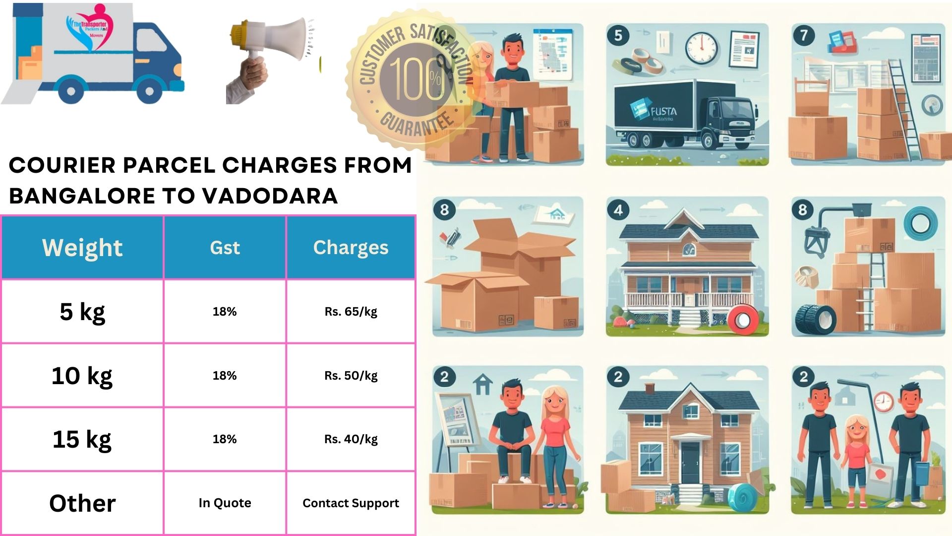 Courier and Parcel Services from Bangalore to Vadodara TheTransporter