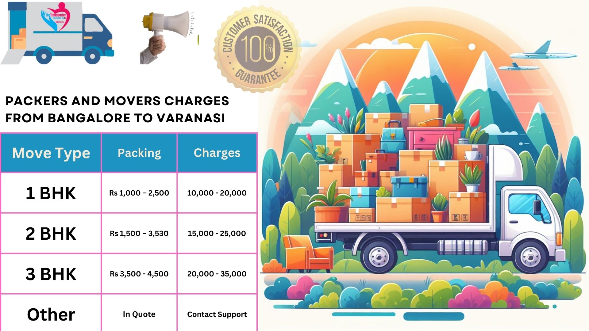 Best Household Items Shifting Bangalore to Varanasi