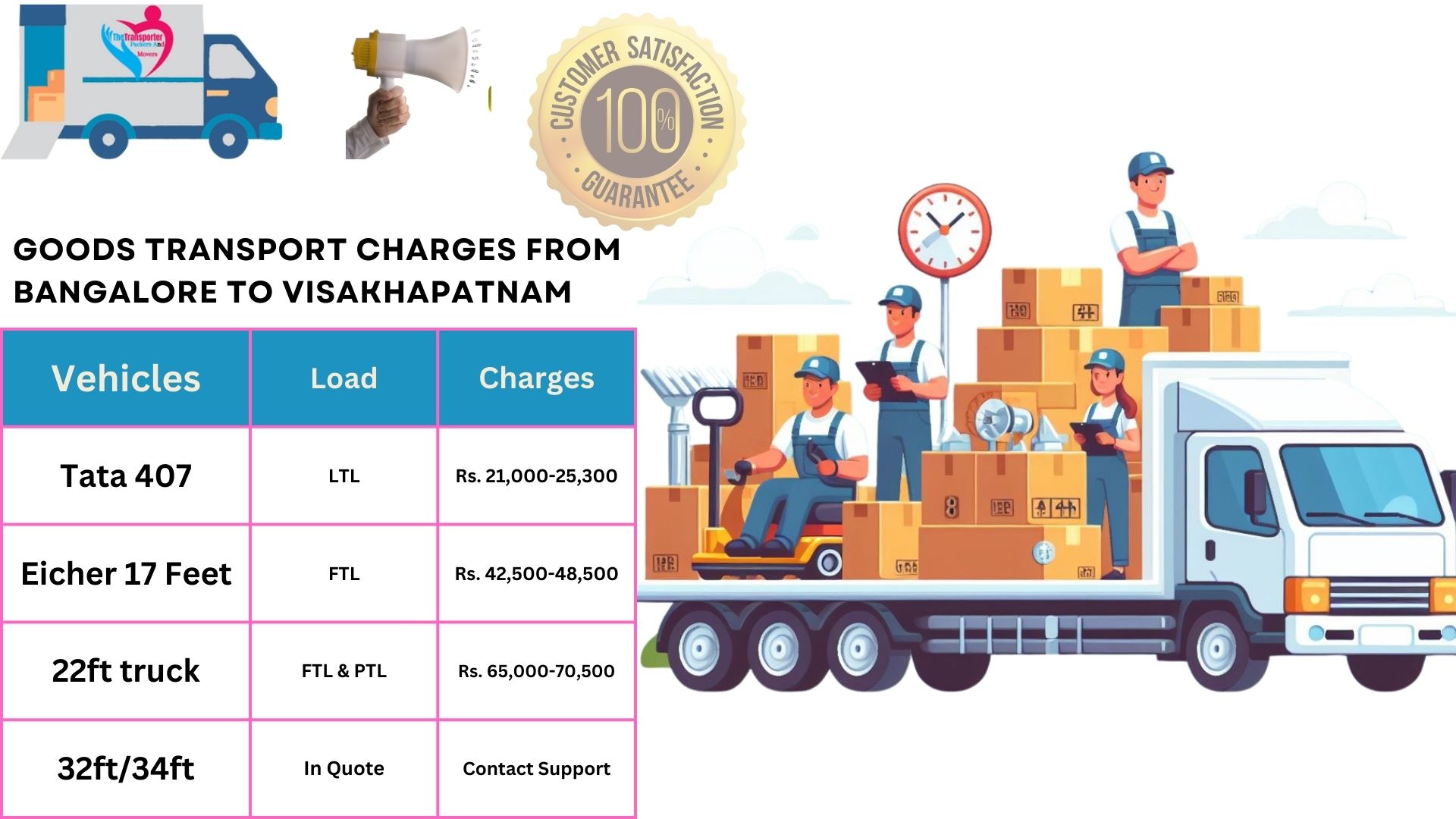 Bike Shifting Charges from Bangalore to Visakhapatnam TheTransporter