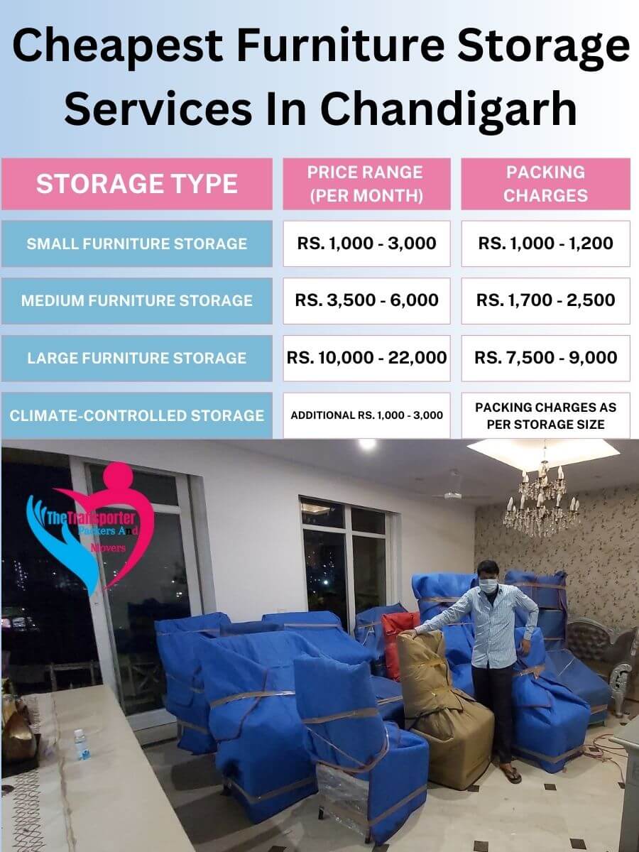 reliable furniture storage facility in Chandigarh for all your storage requirements